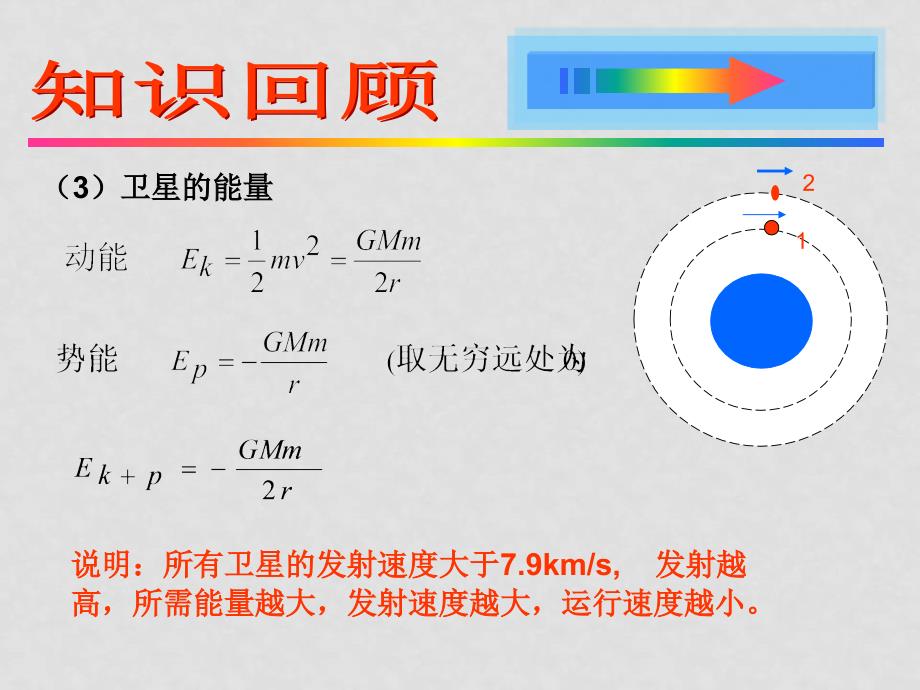 高考物理一轮复习 万有引力定律及其应用4 ppt_第4页