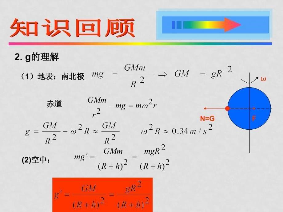 高考物理一轮复习 万有引力定律及其应用4 ppt_第5页