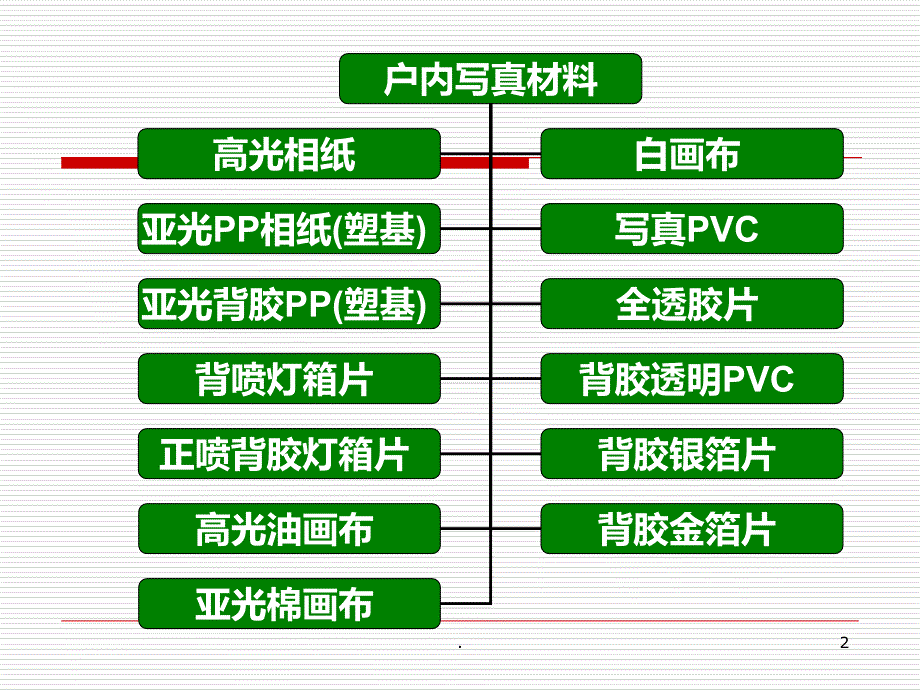 广告材料大全课件_第2页