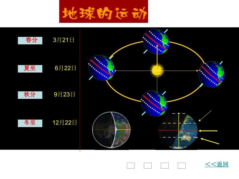 第三节地球的运动6太阳直射点的移动_第5页