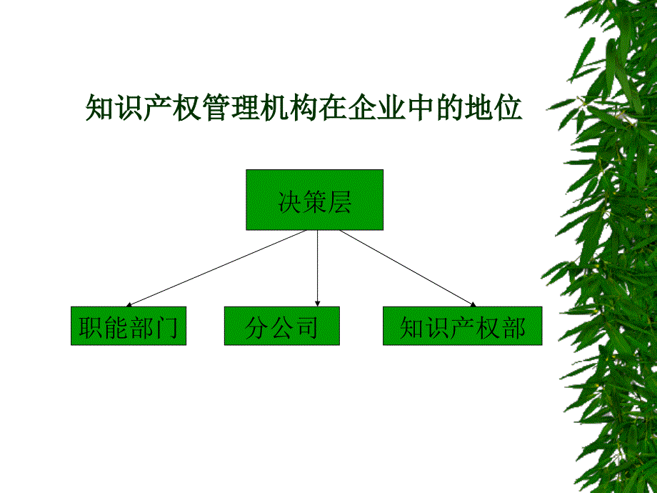 企业知识产权管理机构_第3页