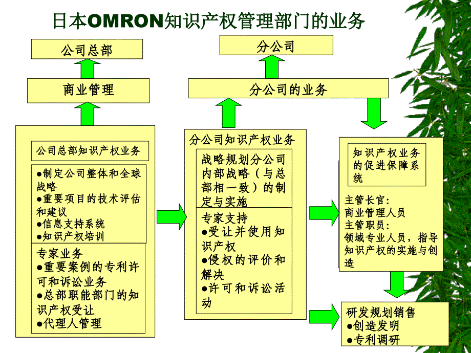 企业知识产权管理机构_第4页