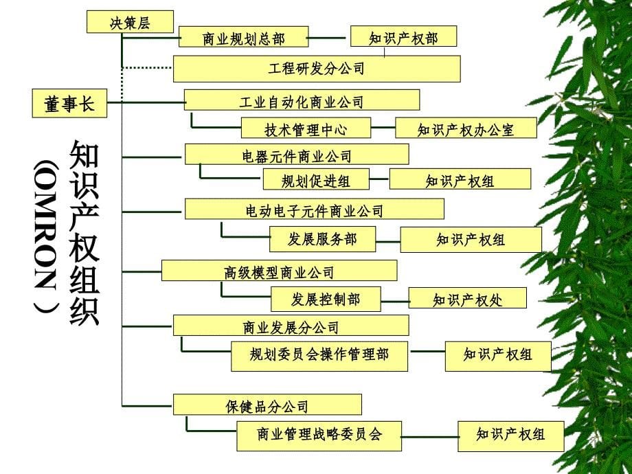 企业知识产权管理机构_第5页