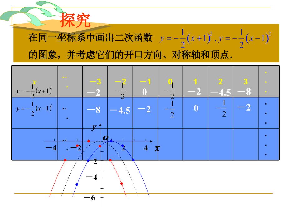 22.1.3二次函数图像和性质2_第2页