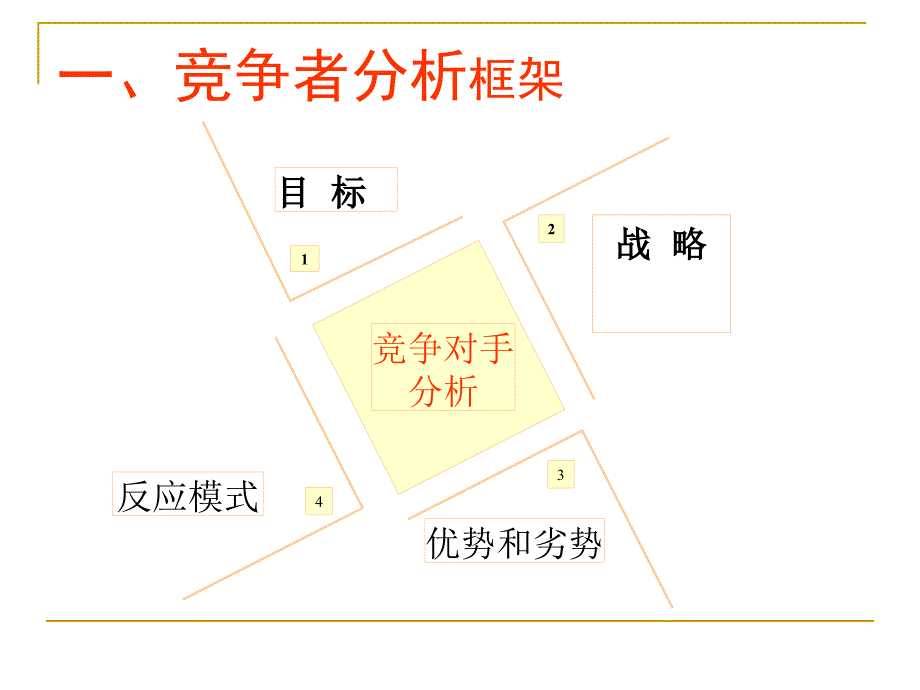 《市场营销》PPT课件.ppt_第3页