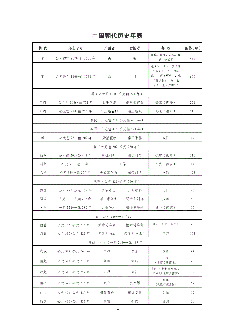 中国朝代历史年表最全_第1页