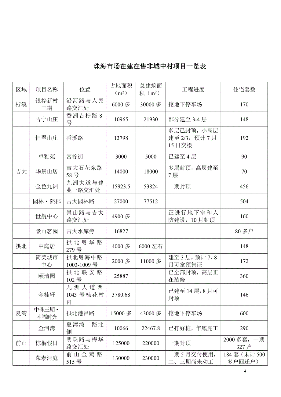 金都广场项目策划报告_第4页