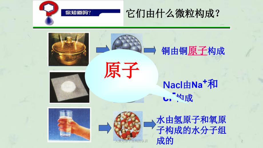 人类对原子结构的认识课件_第2页