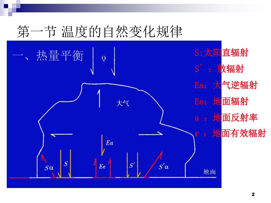 第三章温度与园林植物_第2页