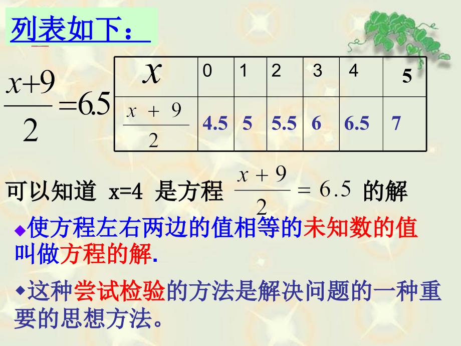 七年级上册数学第三章复习_第4页