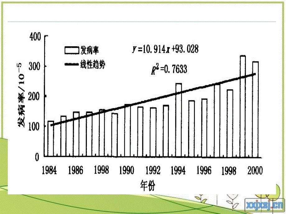 【医药健康】激光心肌血管重建术文档资料_第5页