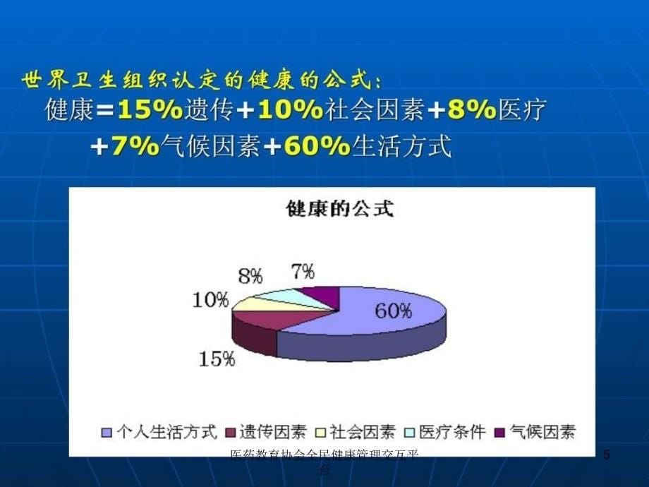 医药教育协会全民健康管理交互平台课件_第5页