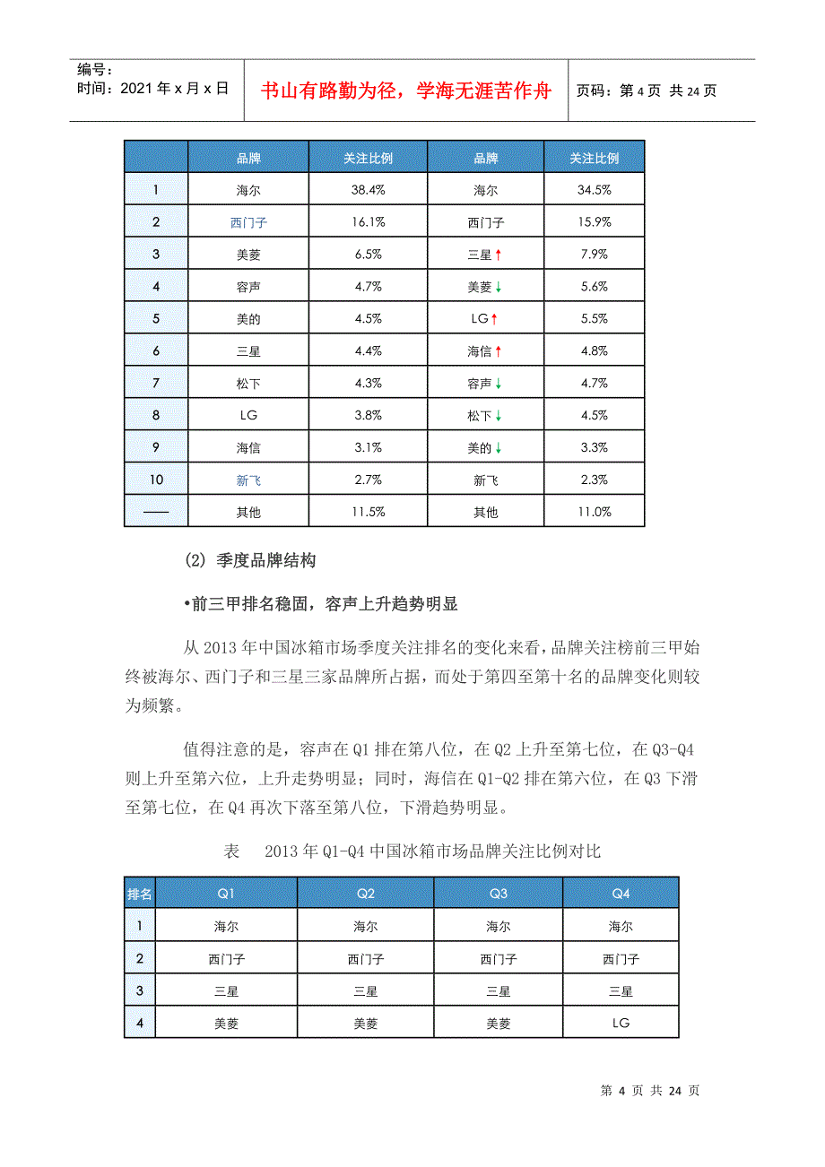 中国冰箱市场研究年度报告_第4页