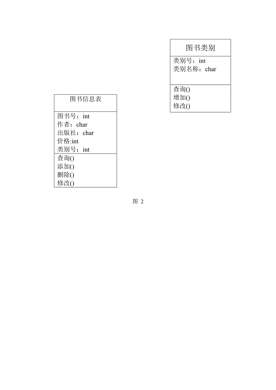 图书进销存管理的设计与实现_第4页