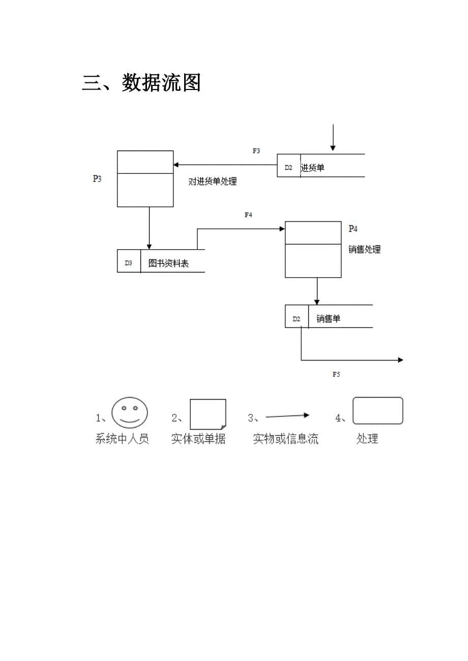 图书进销存管理的设计与实现_第5页