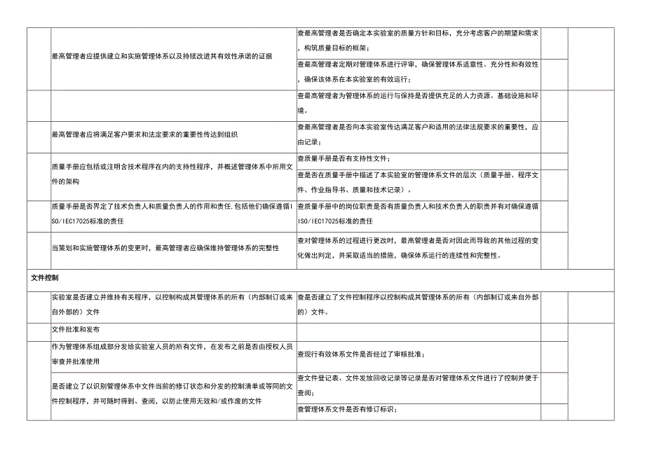 CNAS内审检查记录表(DOC 25页)_第4页