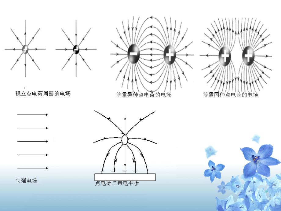 人教选修3电场复习电场复习_第4页