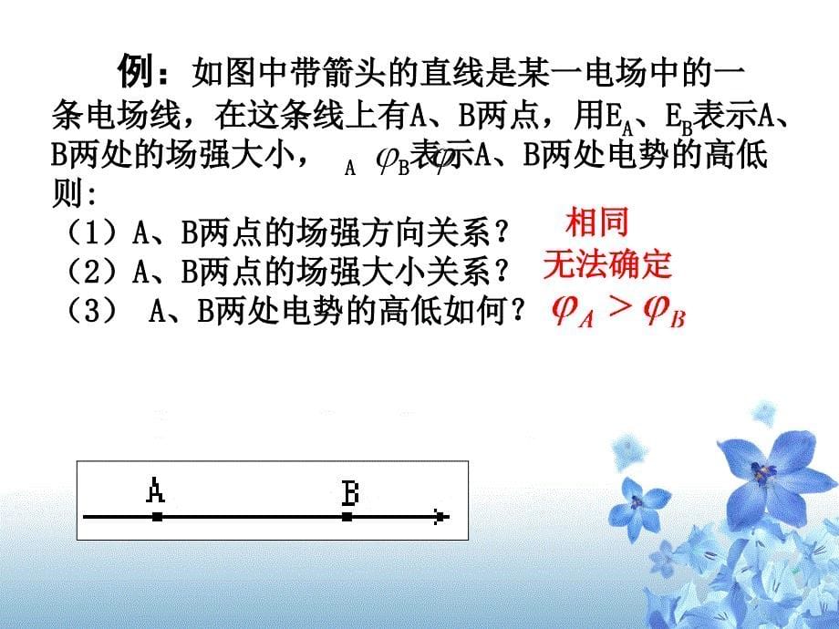 人教选修3电场复习电场复习_第5页