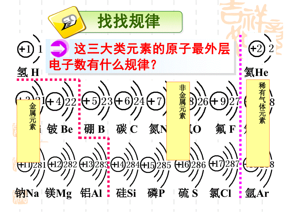 九年级化学原子的构成2_第4页