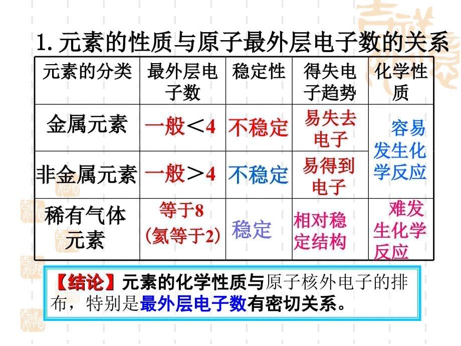 九年级化学原子的构成2_第5页