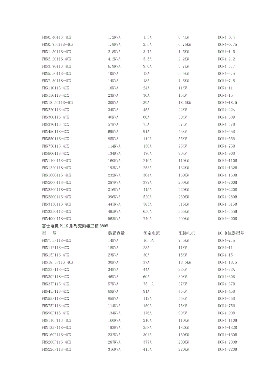 富士变频器选型.docx_第3页