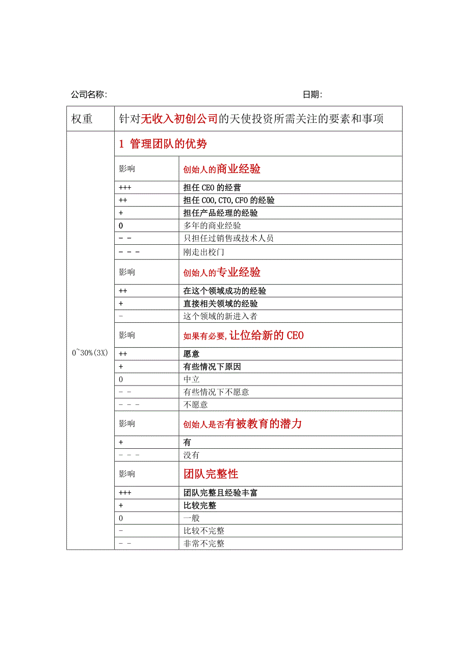 天使投资项目筛选和估值表---超级天使投资_第1页