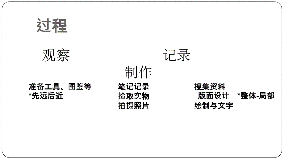 自然笔记的制作方法_第4页