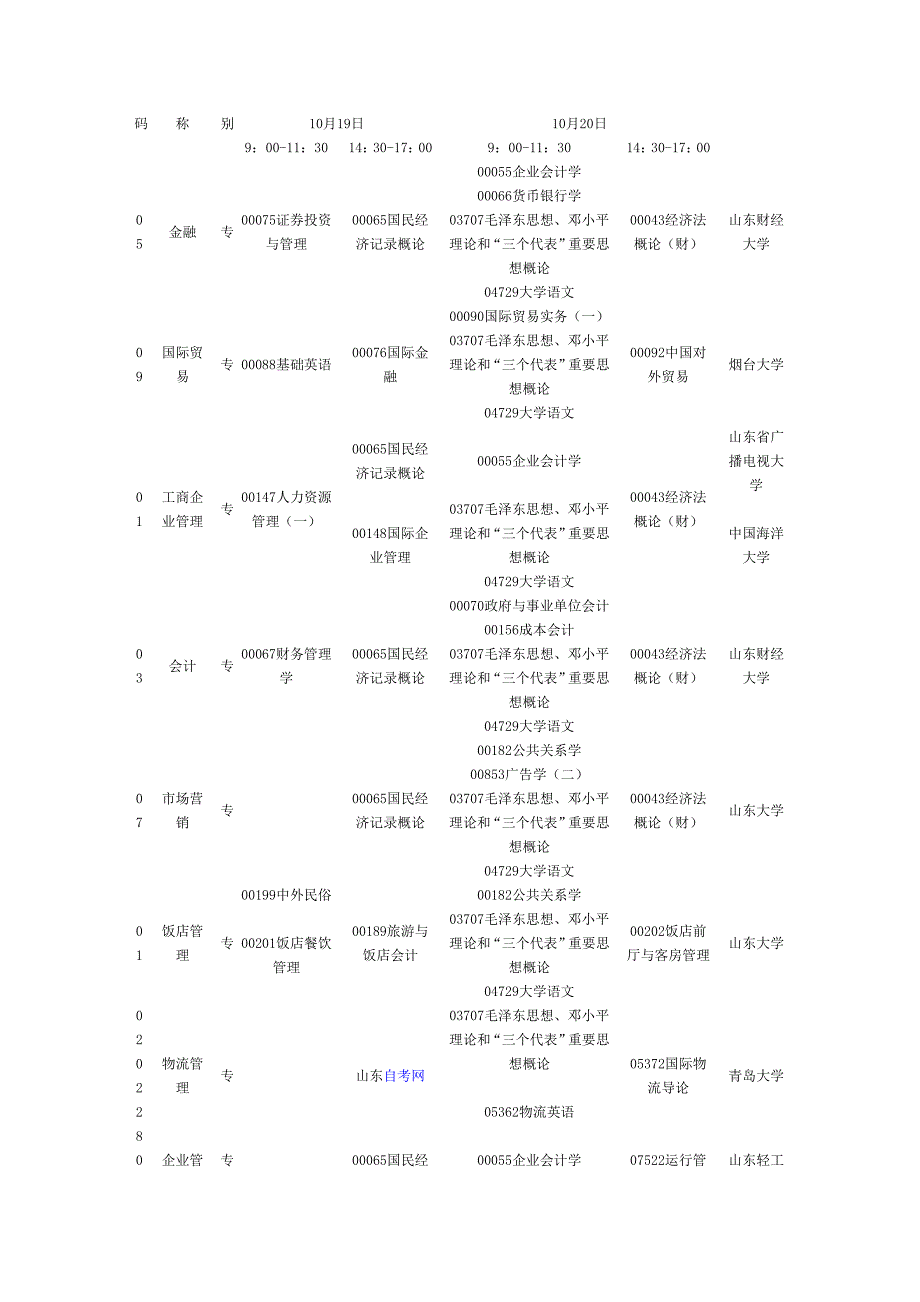 2023年山东省10月份自考_第3页