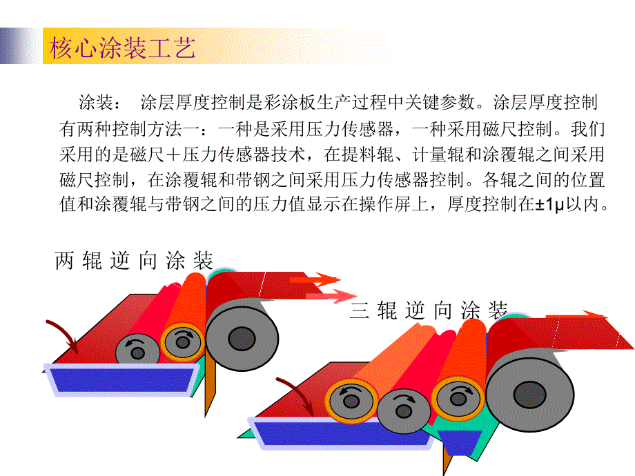 彩涂板工艺知识课件_第4页