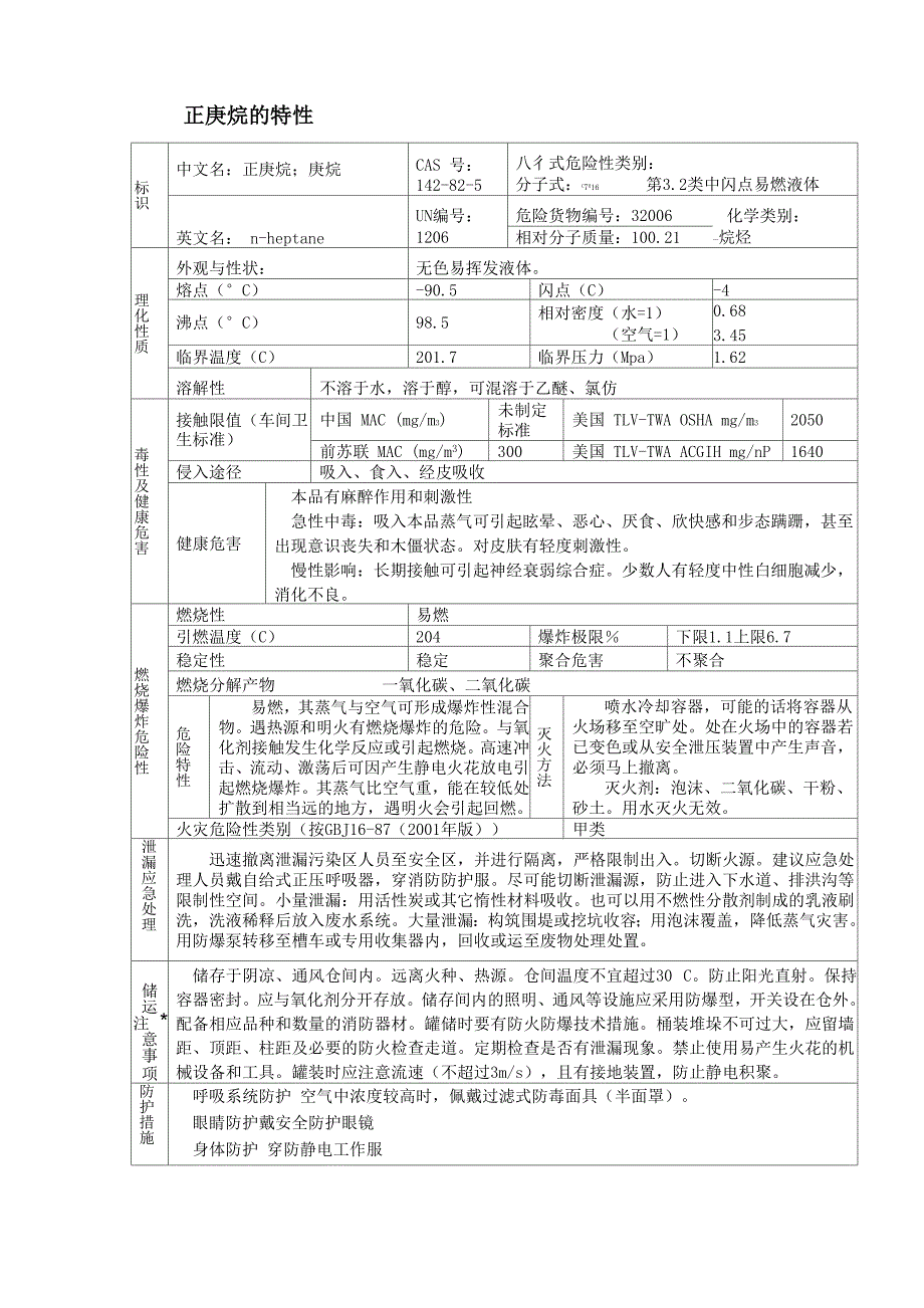 正庚烷的特性_第1页