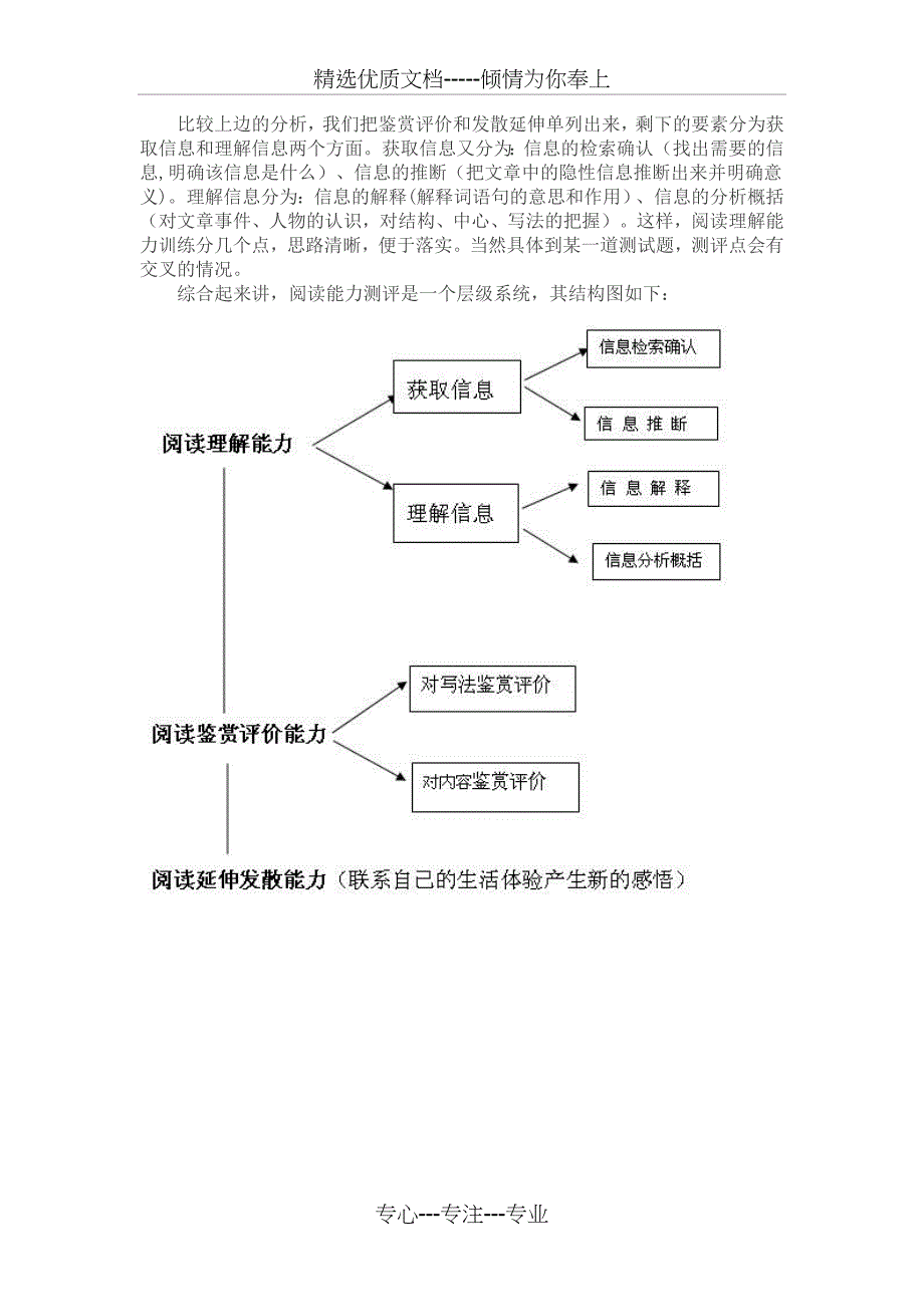 初中生阅读能力的测评_第4页