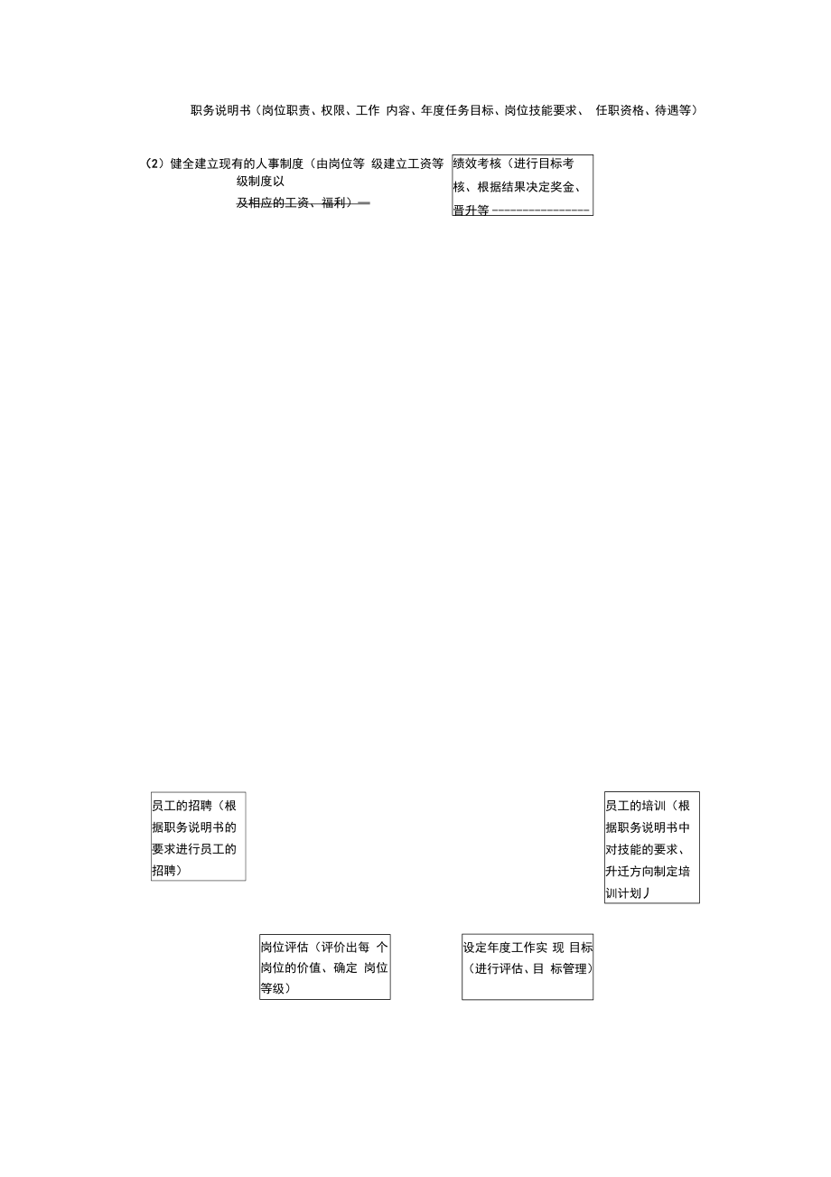 人力资源管理综合知识_第3页