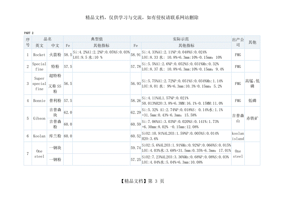 世界主要铁矿产地指标典型值_第3页