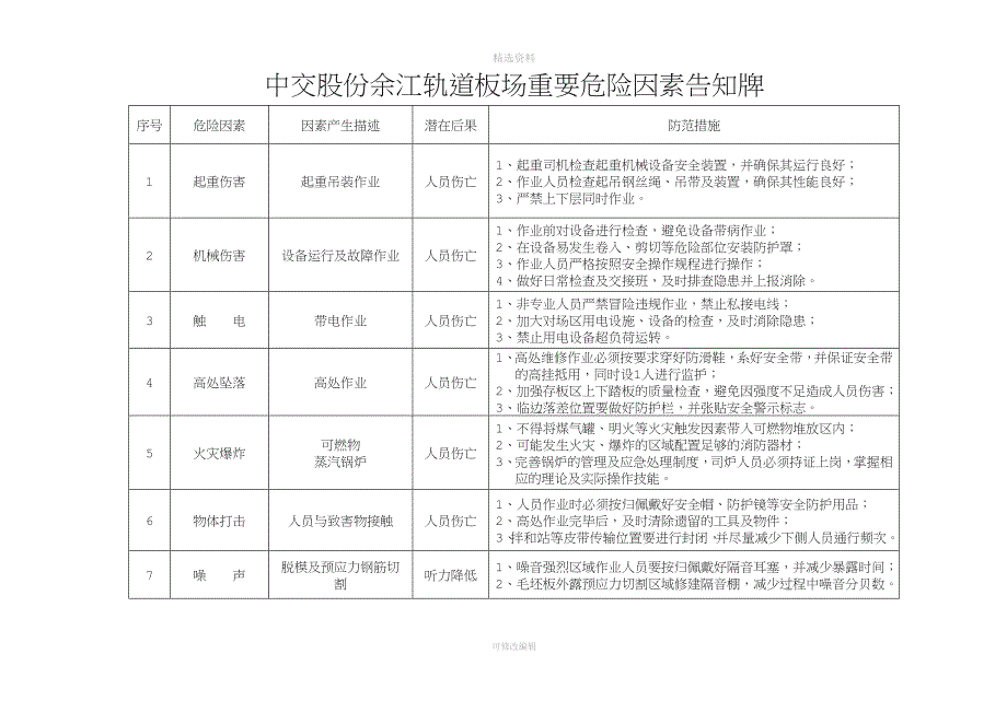 危险源告知牌.doc_第1页