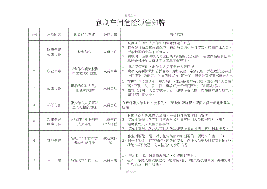 危险源告知牌.doc_第2页