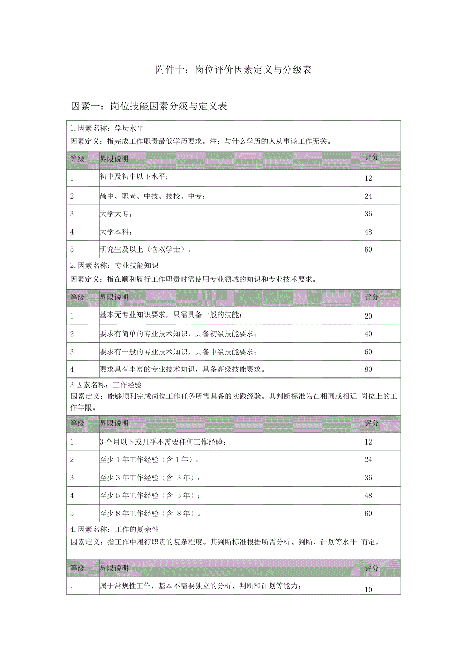 岗位评价因素及分级表_第1页