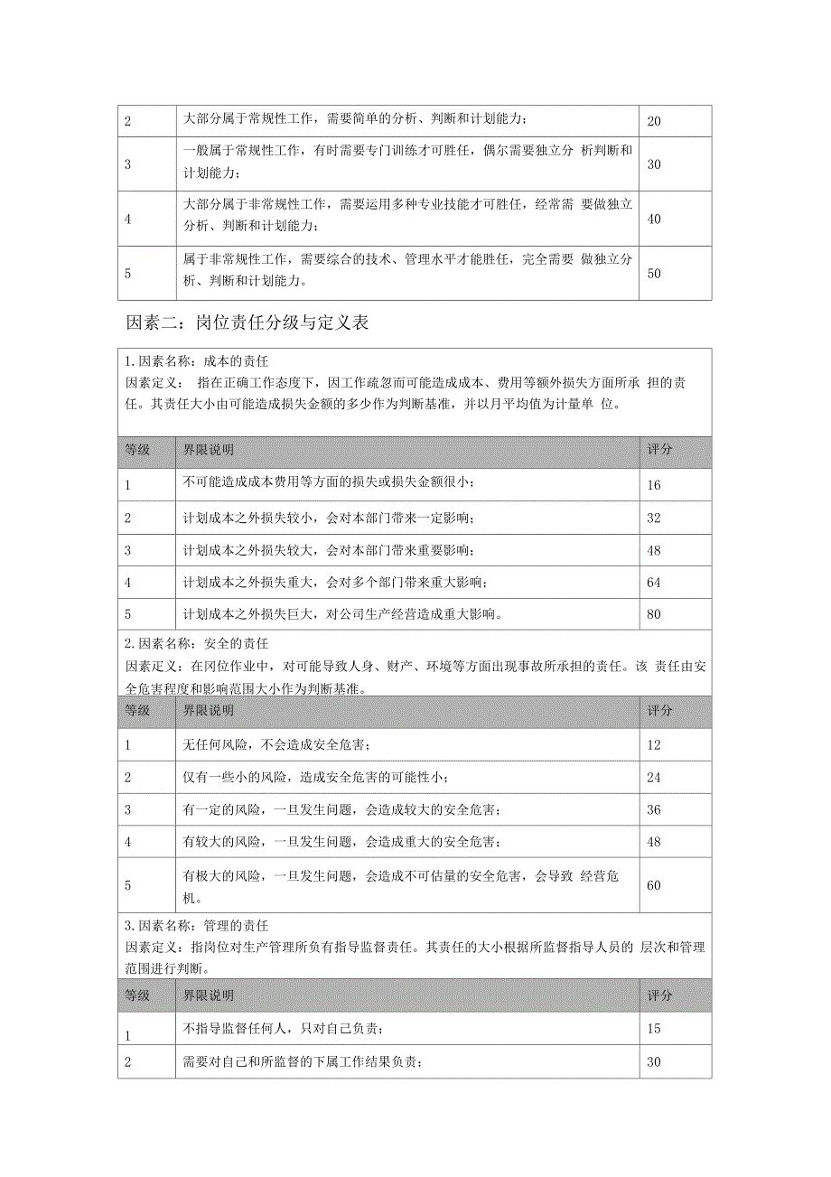 岗位评价因素及分级表_第2页