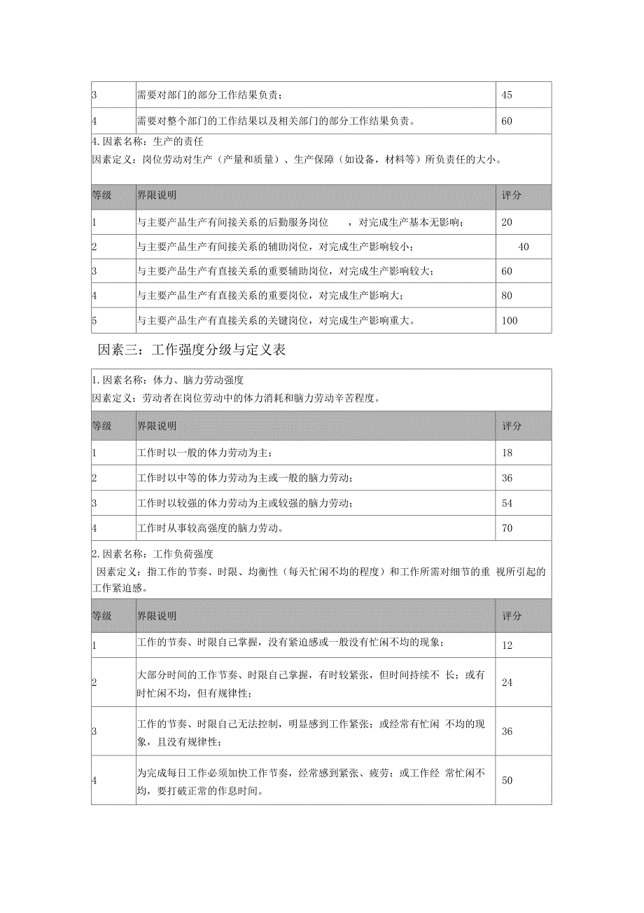 岗位评价因素及分级表_第3页