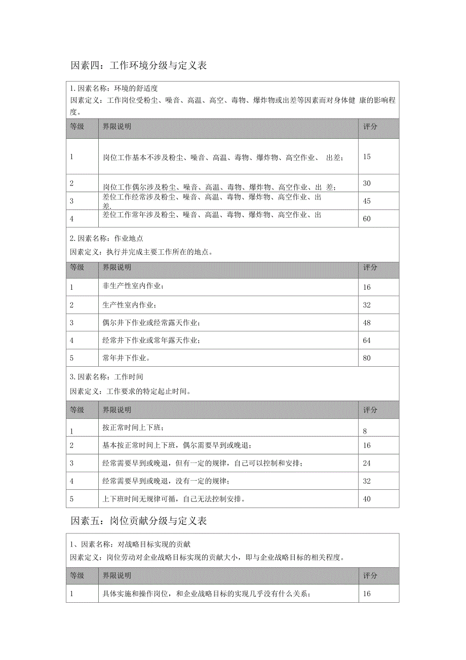 岗位评价因素及分级表_第4页