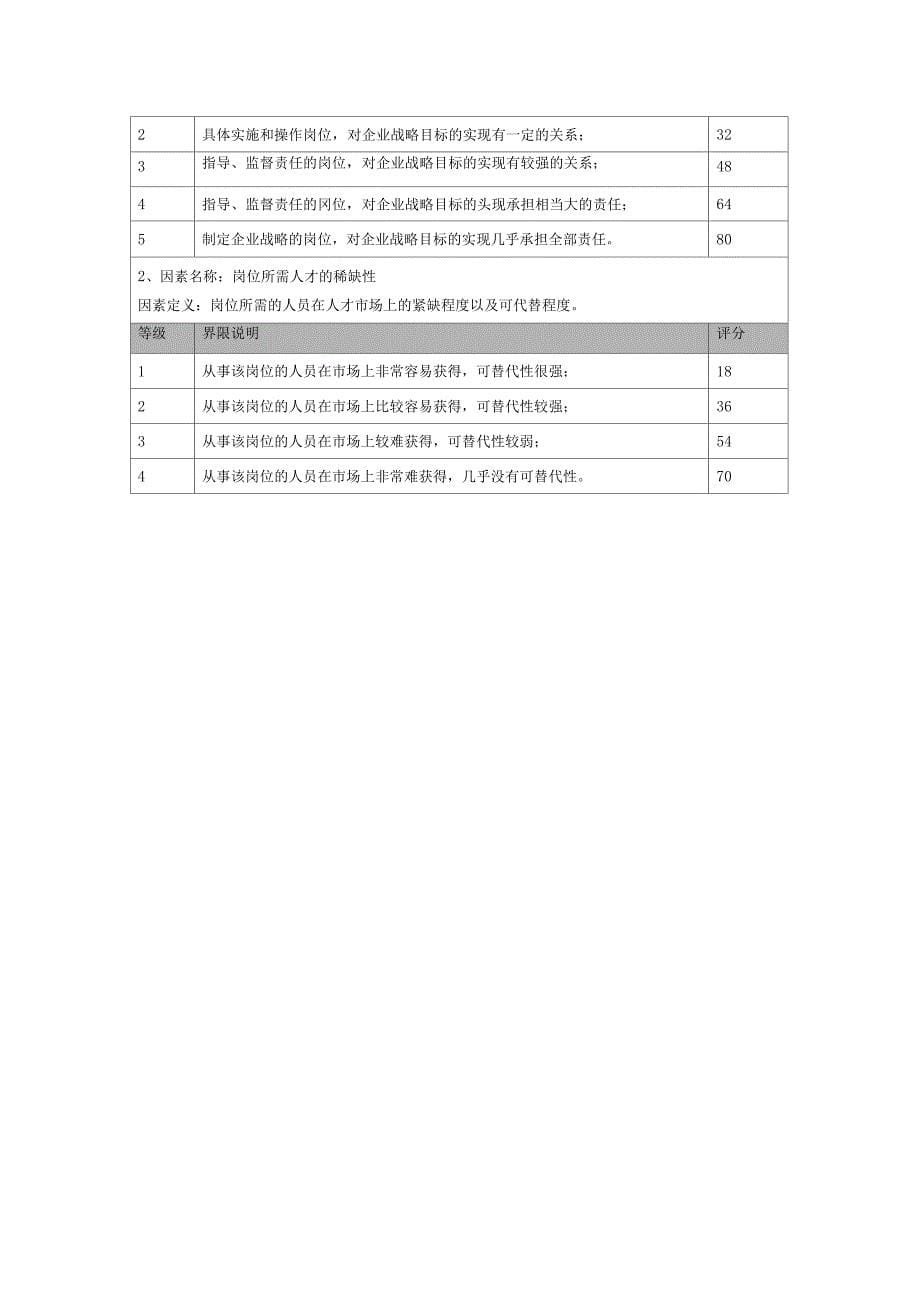 岗位评价因素及分级表_第5页