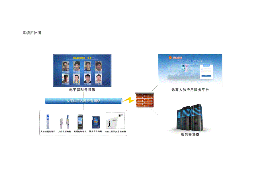 人脸识别法院共享服务平台建设方案(图文).doc_第2页