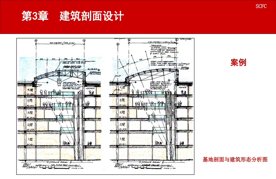 建筑剖面设计建筑体型与立面设计建筑构造_第2页