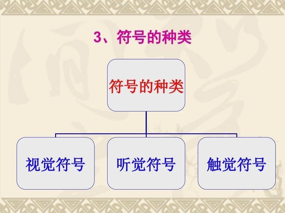 语言学纲要之语言是符号系统_第5页