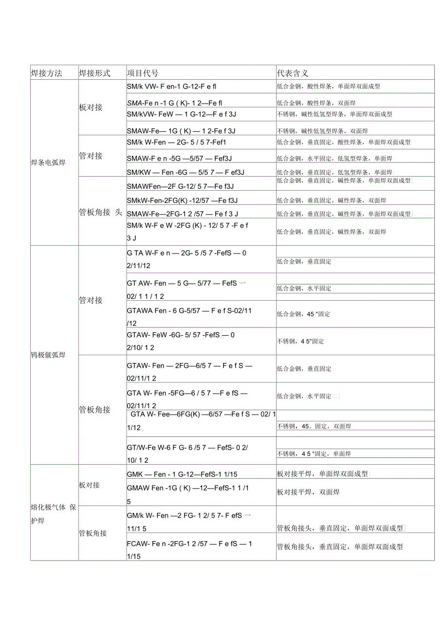 特种设备焊接操作人员考试申请表_第3页