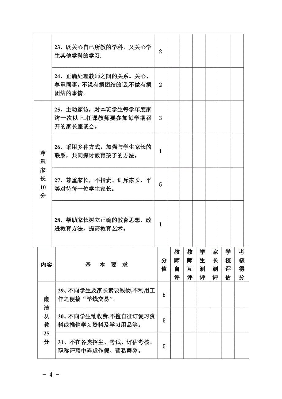 师德师风考核表95136_第5页