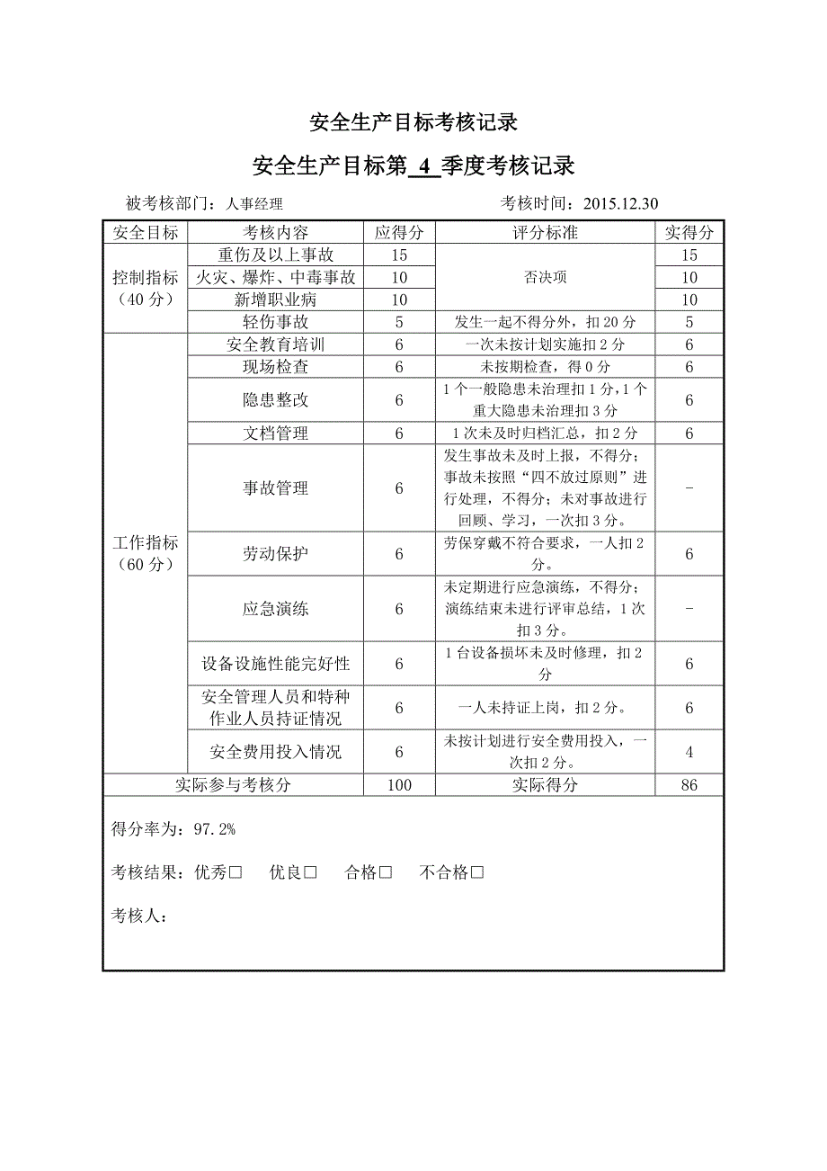 各部门安全生产目标考核表_第1页