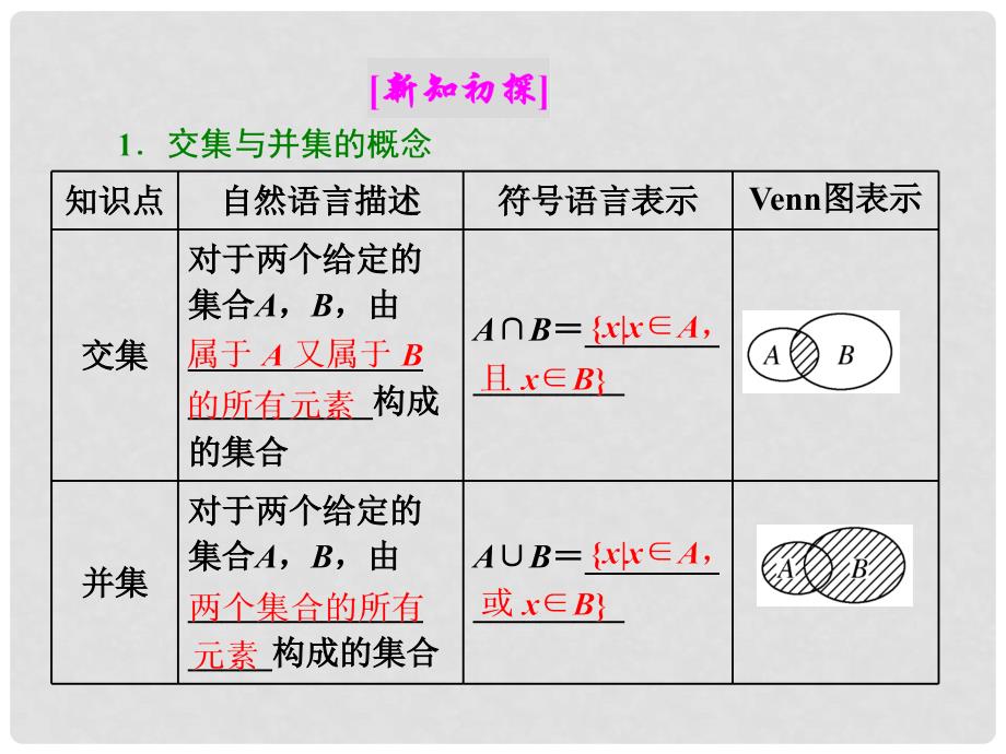 高中数学 1.2 集合之间的关系与运算 1.2.2 第一课时 交集与并集课件 新人教B版必修1_第2页