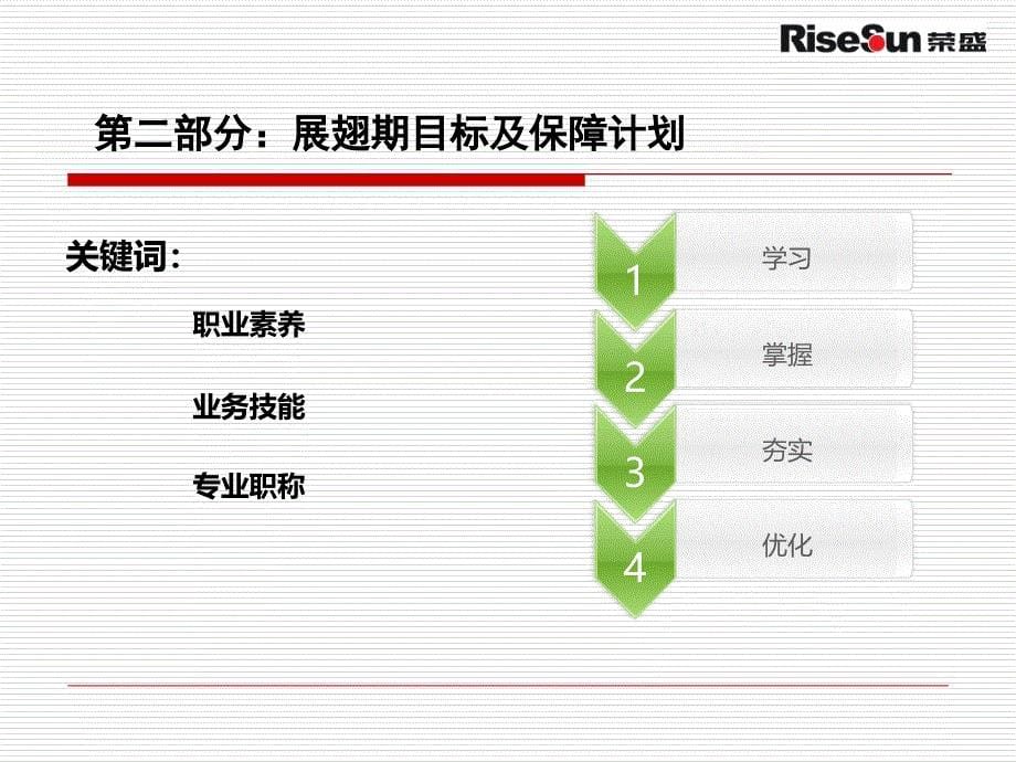 大学生职业生涯汇报_第5页