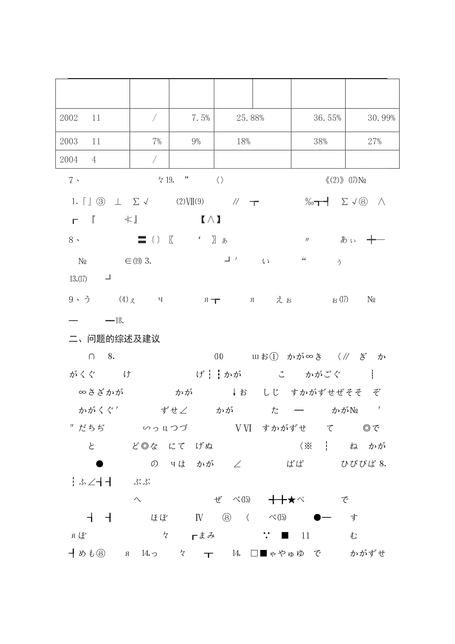 六粮神液集团人力资源诊断报告_第4页