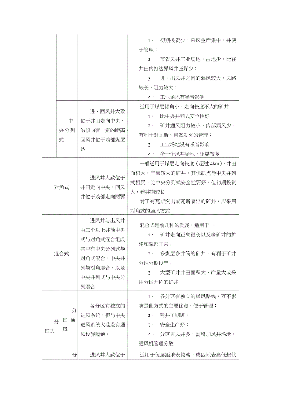 矿井通风与安全课程设计_第4页